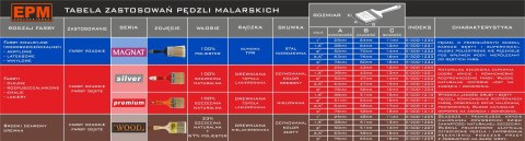 EPM PĘDZEL ANGIELSKI PŁASKI MAGNAT 76MM 3'' EPM PĘDZEL ANGIELSKI PŁASKI MAGNAT 76MM 3''